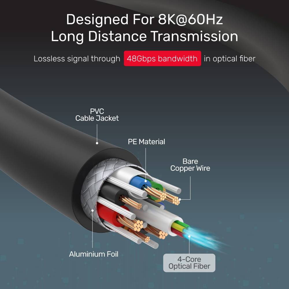 Unitek 8K Fiber Optic HDMI 2.1 Cable Male To Male Supports 8K 60Hz