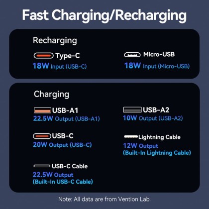 Vention 10000mAh Power Bank 22.5W Super Fast Charging with LED Digital Display Powerbank