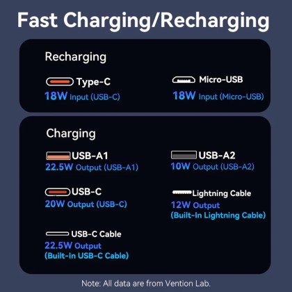 Vention 20000mAh Power Bank 22.5W Super Fast Charging with LED Digital Display Powerbank